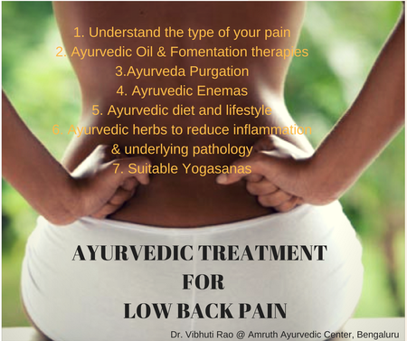 low back pain Ayurveda